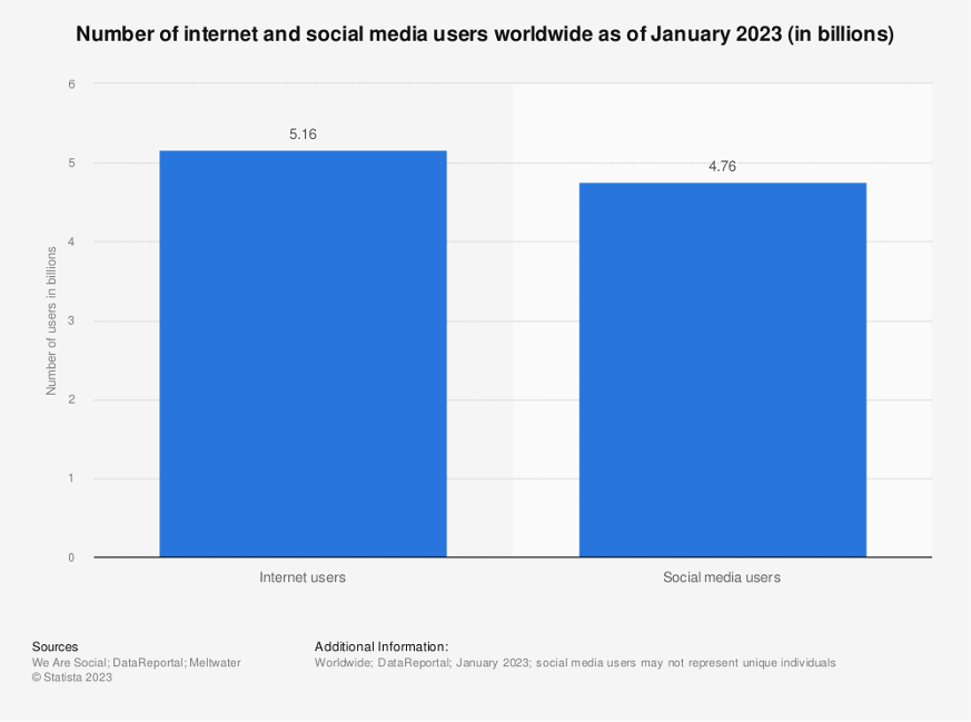 greatest demands of Internet users