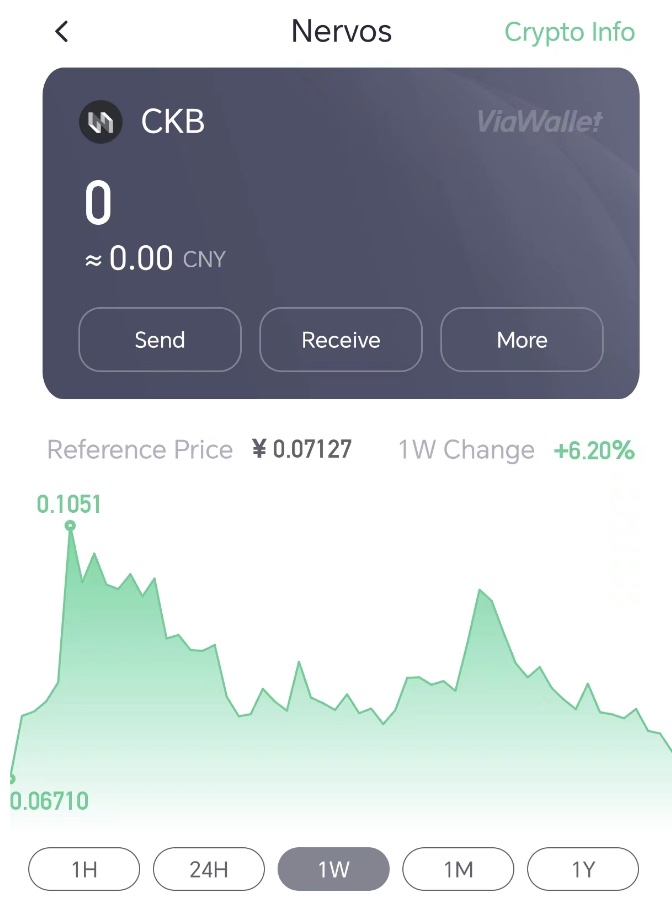 CKB: Exploring The Potential Of The Nervos Network